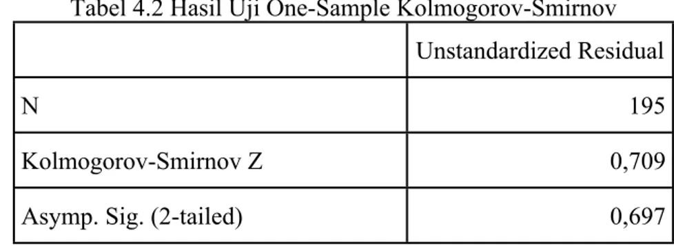 Tabel 4.2 Hasil Uji One-Sample Kolmogorov-Smirnov Unstandardized Residual