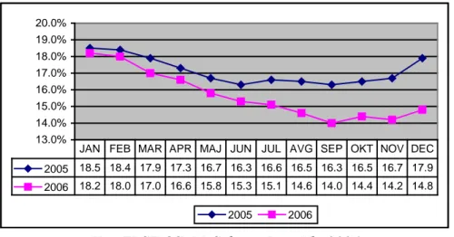 Tabela 1: Struktura priliva v Pomurju, v letih 2004–2006 
