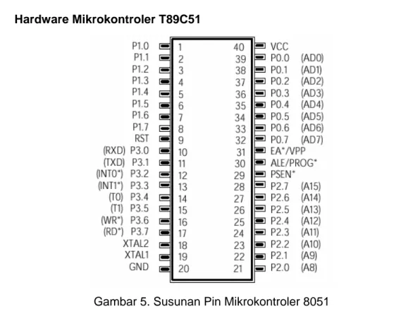 Gambar 5. Susunan Pin Mikrokontroler 8051 