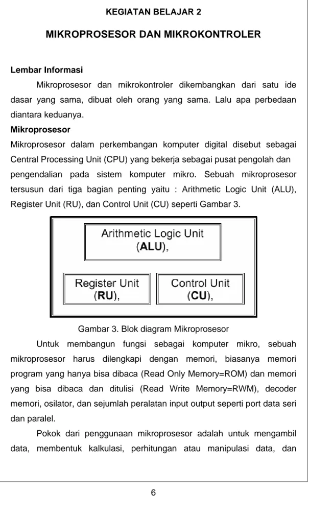 Gambar 3. Blok diagram Mikroprosesor 