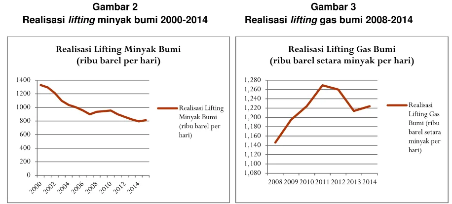 Gambar 2 Gambar 3 
