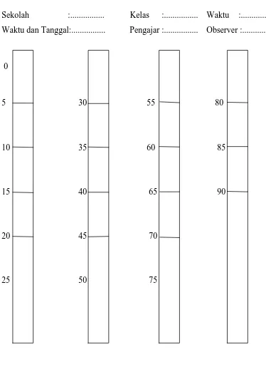 Tabel 3.4 Format Observasi Waktu Aktif Belajar Suherman Adang (2009, 