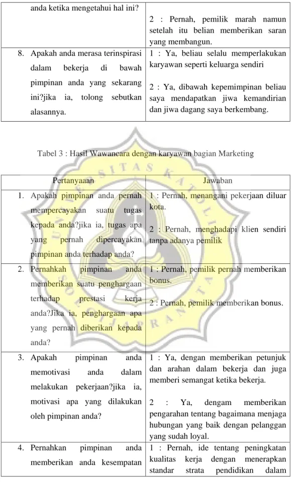 Tabel 3 : Hasil Wawancara dengan karyawan bagian Marketing 