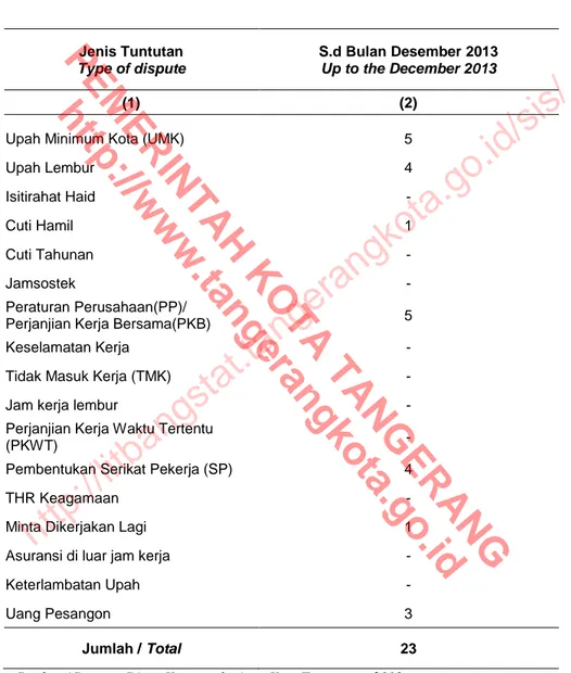 Table  Jenis Tuntutan   Type of dispute  S.d Bulan Desember 2013 Up to the December 2013  (1)  (2) 