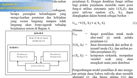 Gambar 2 Komponen Sistem Pergerakan 