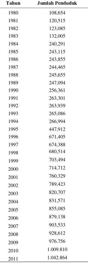 Tabel 5.2. Perkembangan Jumlah Penduduk Kota Bogor Tahun 1980 s/d 2011 