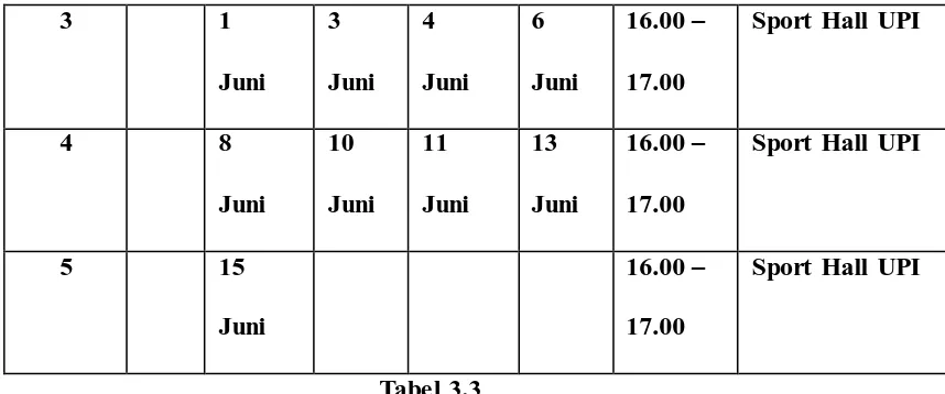 Tabel 3.3 Jadwal Latihan Aerobik High Impact 