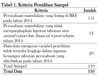Tabel 4. Hasil Uji Kelayakan Data 