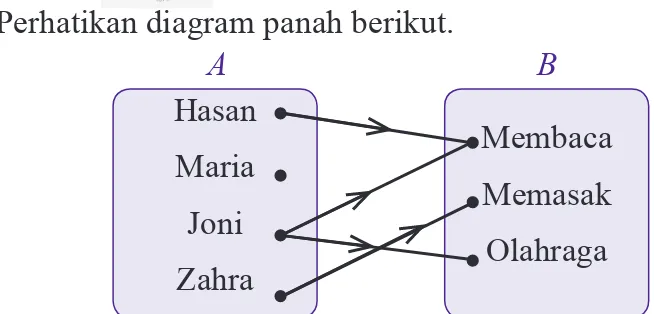 diagram Cartesius.