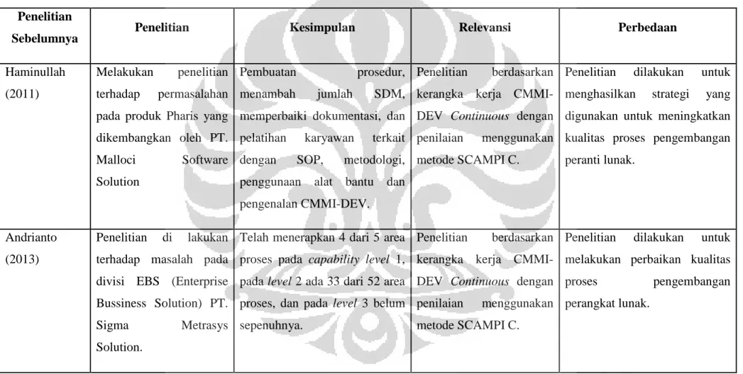 Tabel 2.2 Penelitian Sebelumnya 