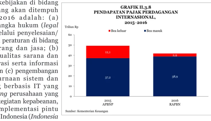 GRAFIK II.3.8