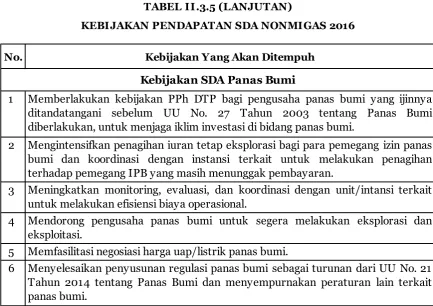 TABEL II.3.5 (LANJUTAN)