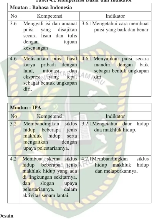 Tabel 4.2 Kompetensi Dasar dan Indikator  Muatan : Bahasa Indonesia 