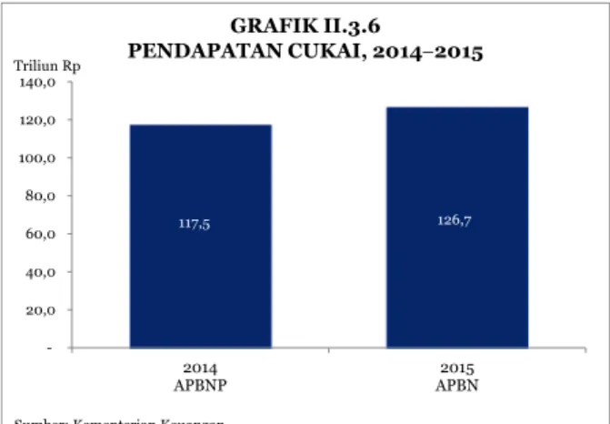 GRAFIK II.3.5