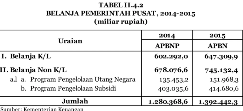 TABEL II.4.2