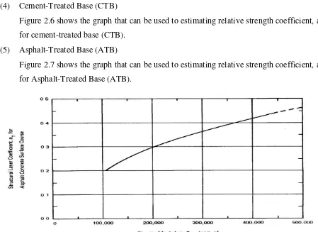 Figure 2.6 shows the graph that can be used to estimating relative strength coefficient, a2 