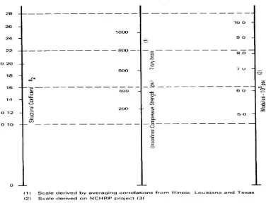 Figure 2.7: Variation of Relative Strength Coefficient of Asphalt-Treated Base (a2) 