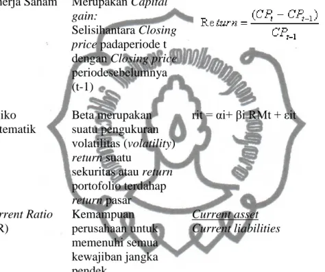 Tabel 3.1. Operasionalisasi Variabel 