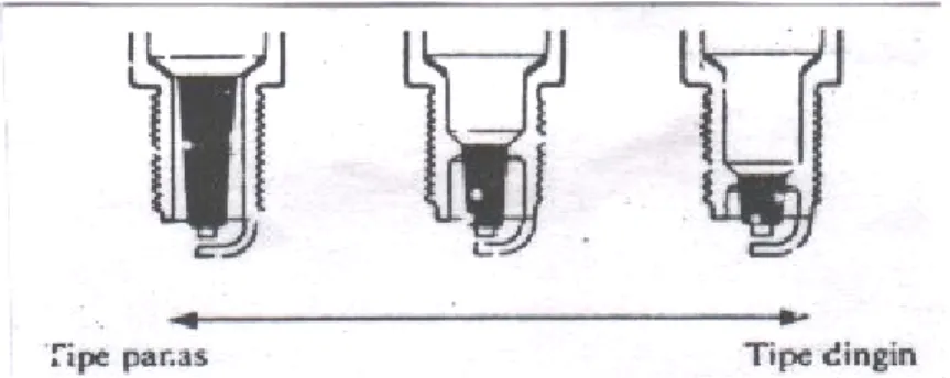 Gambar 9. Busi (New Step 1 Training Manual: 6-19) 