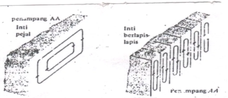 Gambar 3. Arus Pusar (Marthene Kanginan, 1995: 16) 