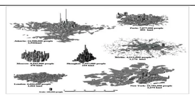 Gambar  8  menunjukkan  asumsi  kepadatan  penduduk,  yaitu  tiga  distribusi  kepadatan  kota