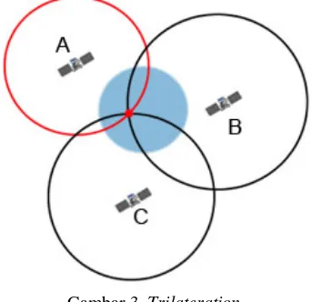 Gambar 3. Trilateration 
