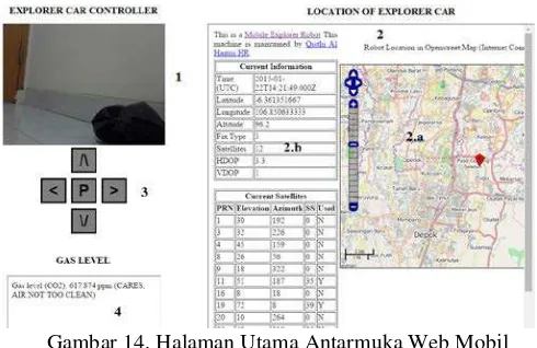 Gambar 14. Halaman Utama Antarmuka Web Mobil 