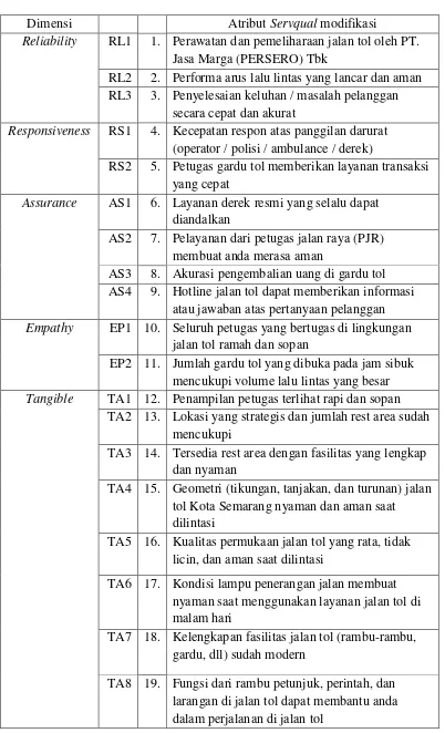 Tabel 2.2 Daftar atribut Servqual modifikasi 