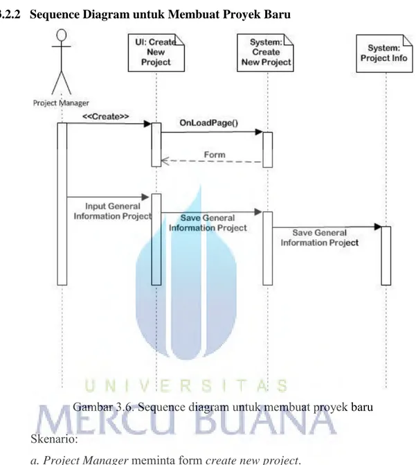 Gambar 3.6. Sequence diagram untuk membuat proyek baru  Skenario: 