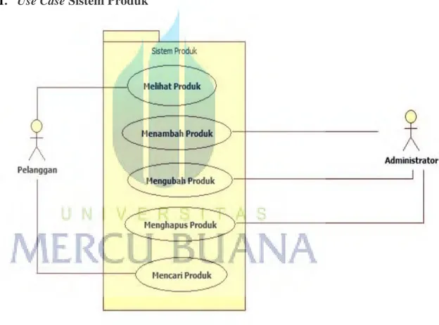 Gambar 3.1 Use Case Diagram Sistem Produk 