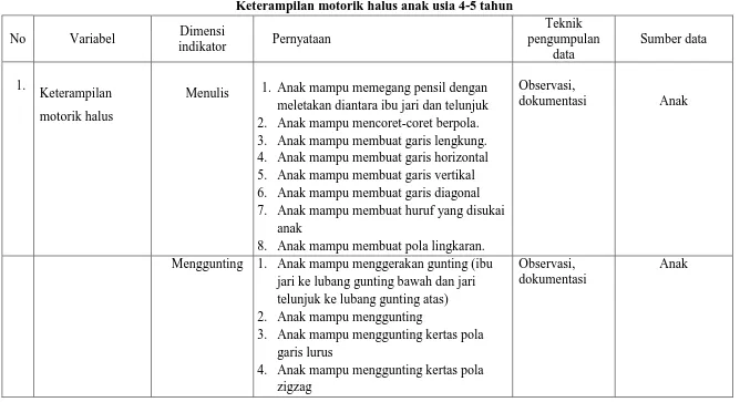 Tabel 3.4 Kisi- kisi instrument penelitian 