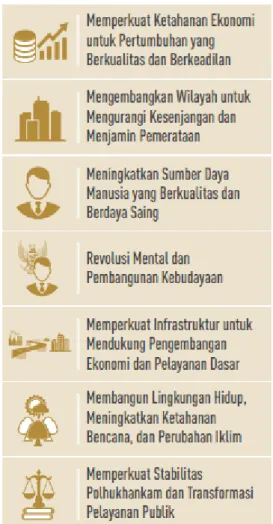 Gambar 3. 2. Tujuh Agenda dalam RPJMN ke IV 