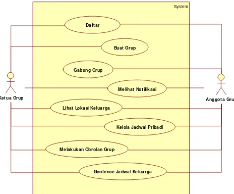 Gambar 2. Use Case Diagram. 