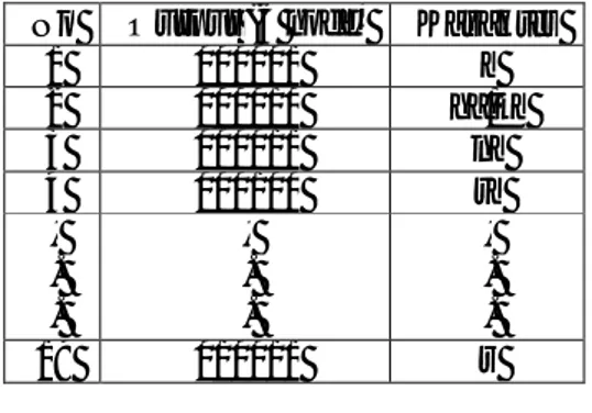 Tabel 1. Contoh citra aksara Batak Toba karakter ‘a’ yang  diubah menjadi vektor 