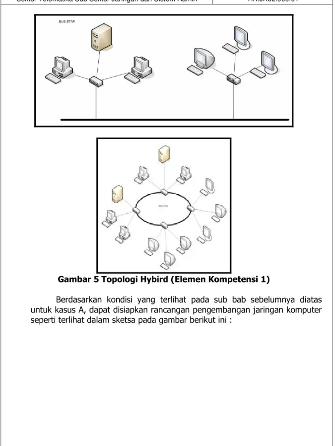 Gambar 5 Topologi Hybird (Elemen Kompetensi 1) 