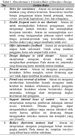 Tabel 1. Shneiderman’s 8 Golden Rules of Interface Design. 