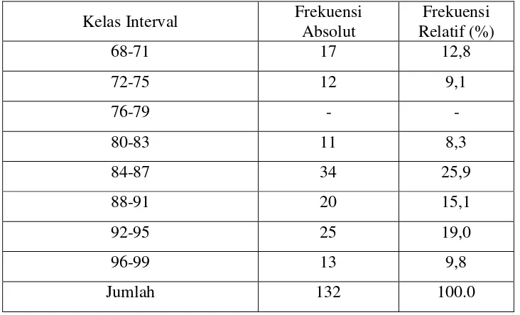 Tabel 1  