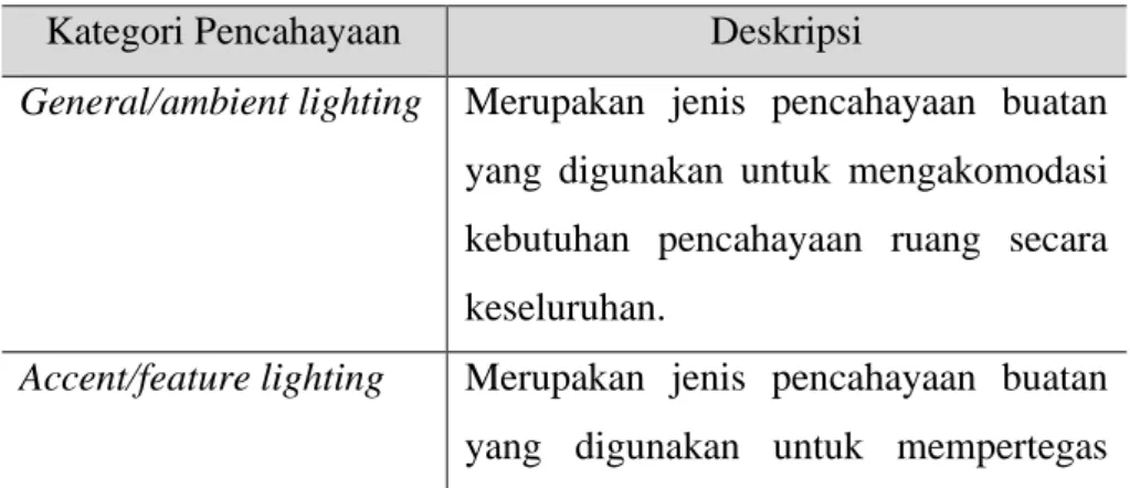 Gambar 2.2.13. Tipologi Kantor Combi (Neufert, 2012)