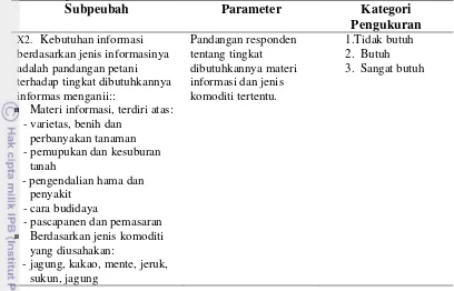 Tabel 2 Definisi operasional dan parameter peubah kebutuhan informasi hasil petani (X2) 