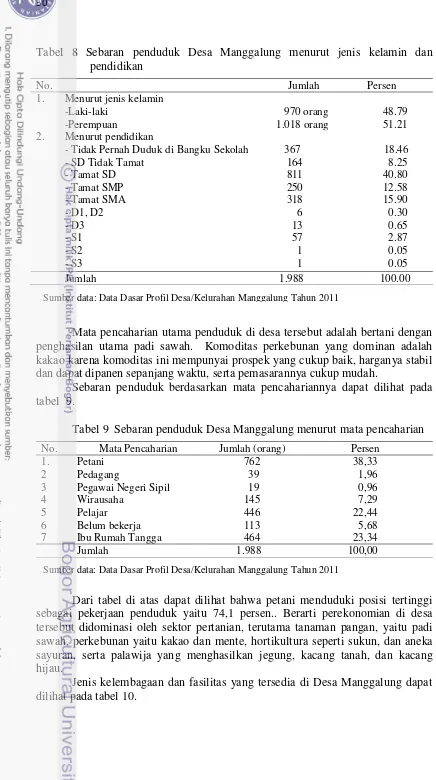Tabel 8 Sebaran penduduk Desa Manggalung menurut jenis kelamin dan 