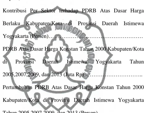 TABEL 1.1  PDRB Atas  Dasar Harga Berlaku Kabupaten/Kota di  Provinsi  Daerah  Istimewa  Yogyakarta  Tahun  2013  (Jutaan 