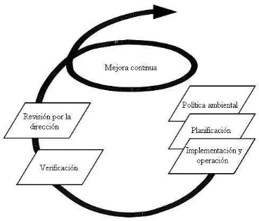 Figura 1 – Modelo de sistema de gestión ambiental para esta Norma Internacional 