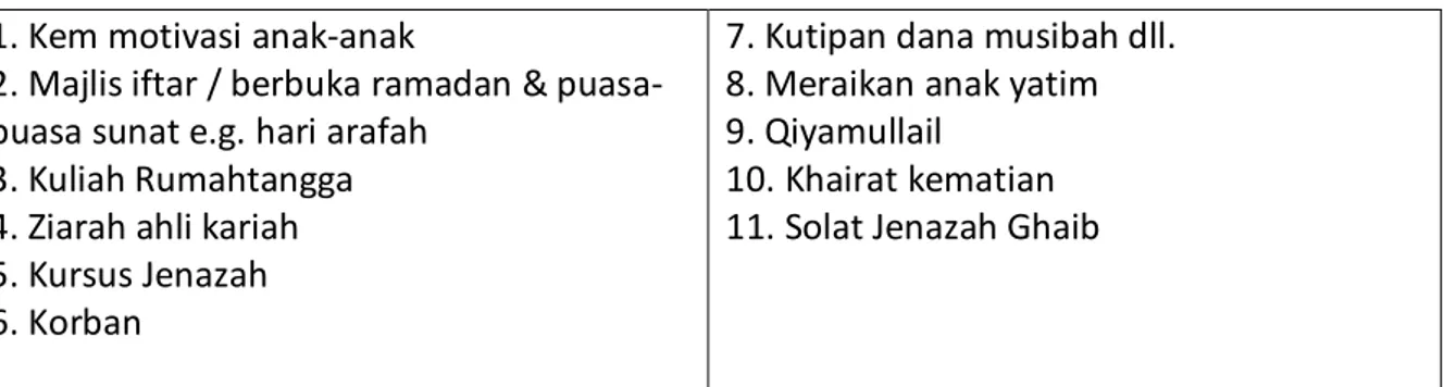 Gambar ibadah korban di surau nurul iman.  