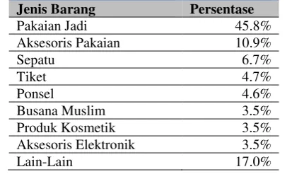 Gambar 5. Perangkat yang Dipakai Mengakses Internet [1]. 