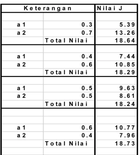 Tabel 5