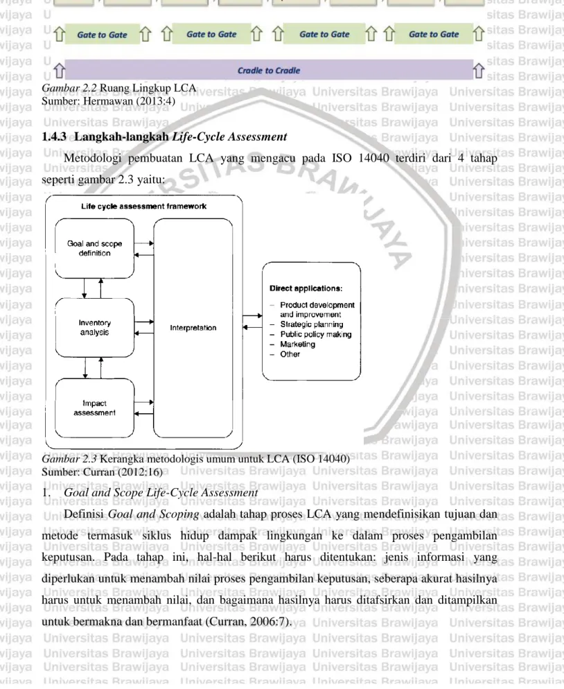 Gambar 2.3 Kerangka metodologis umum untuk LCA (ISO 14040)  Sumber: Curran (2012:16) 