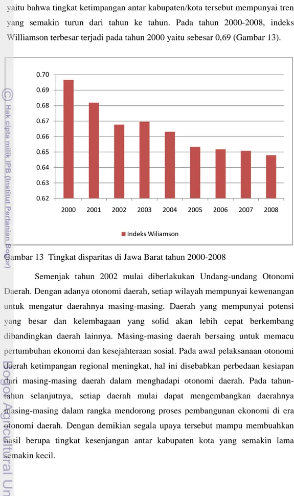 Gambar 13  Tingkat disparitas di Jawa Barat tahun 2000-2008 