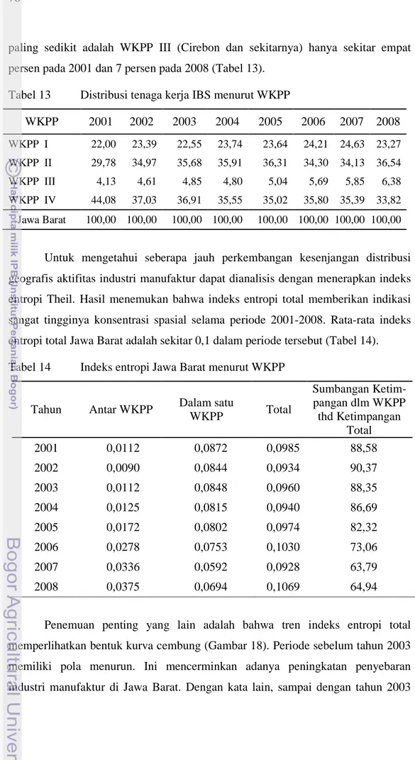 Tabel 13  Distribusi tenaga kerja IBS menurut WKPP  