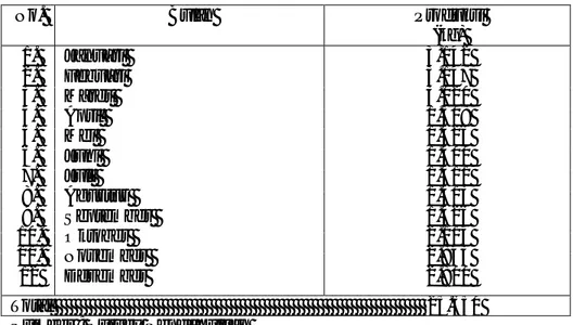Tabel 2. Produksi Jamur Tiram Putih Di Desa Wadungasih Pada Tahun 2011 