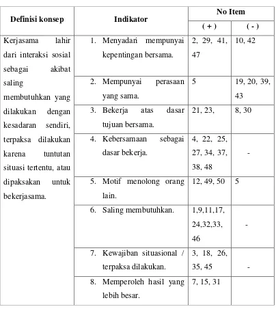 Tabel 3.1 Kisi-Kisi Indikator Kerjasama. 